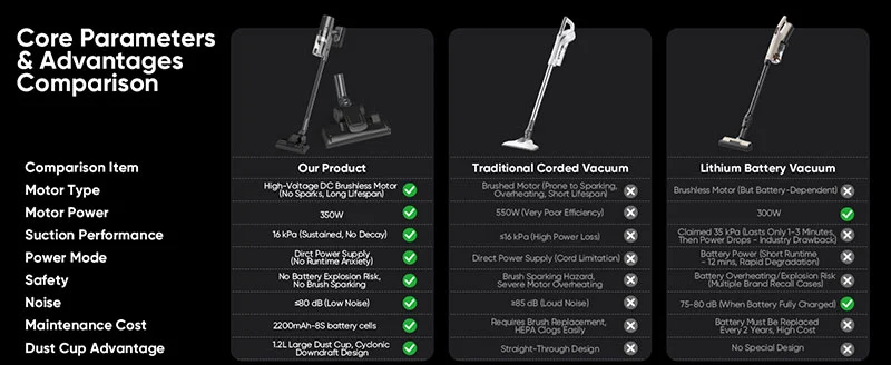 Lightweight Cordless Stick Vacuum